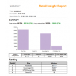 Wisenet Retail Insight v2.0
